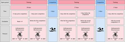 Cardiac Autonomic Modulation in Response to Muscle Fatigue and Sex Differences During Consecutive Competition Periods in Young Swimmers: A Longitudinal Study